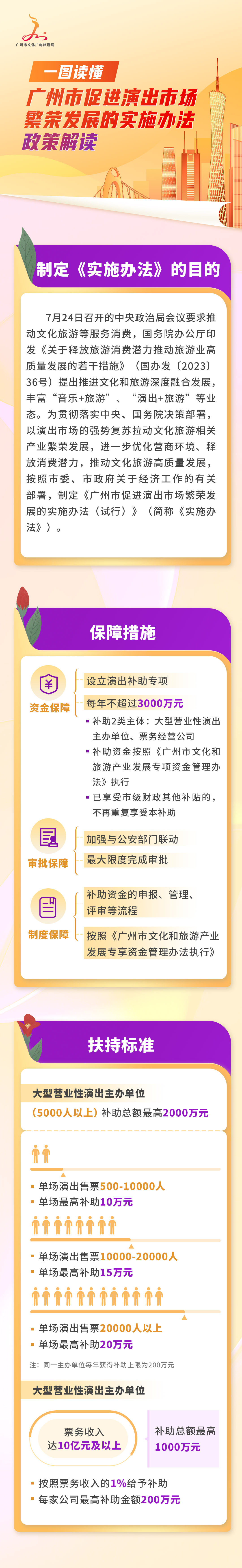 2促进演出市场繁荣发展长图.jpg