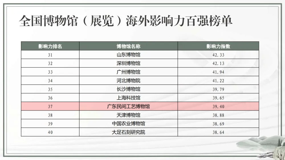 榜单1.png