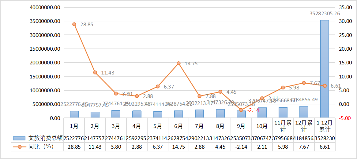 不过夜人数 2024年1-12月份广州市旅游文旅消费总额.png